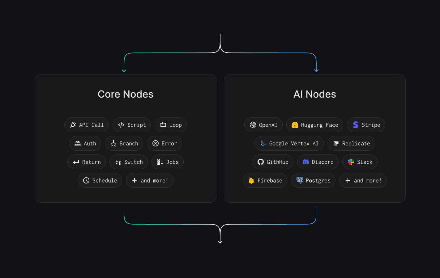 BuildShip Nodes