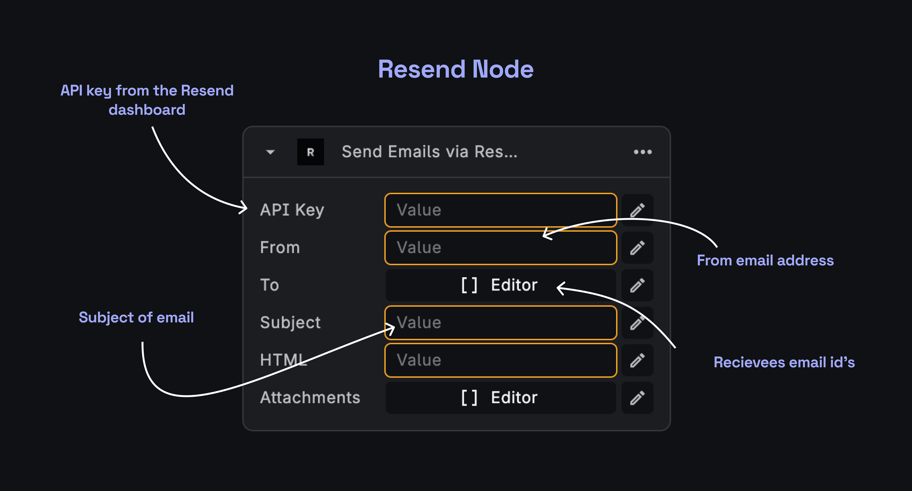 Resend API Keys