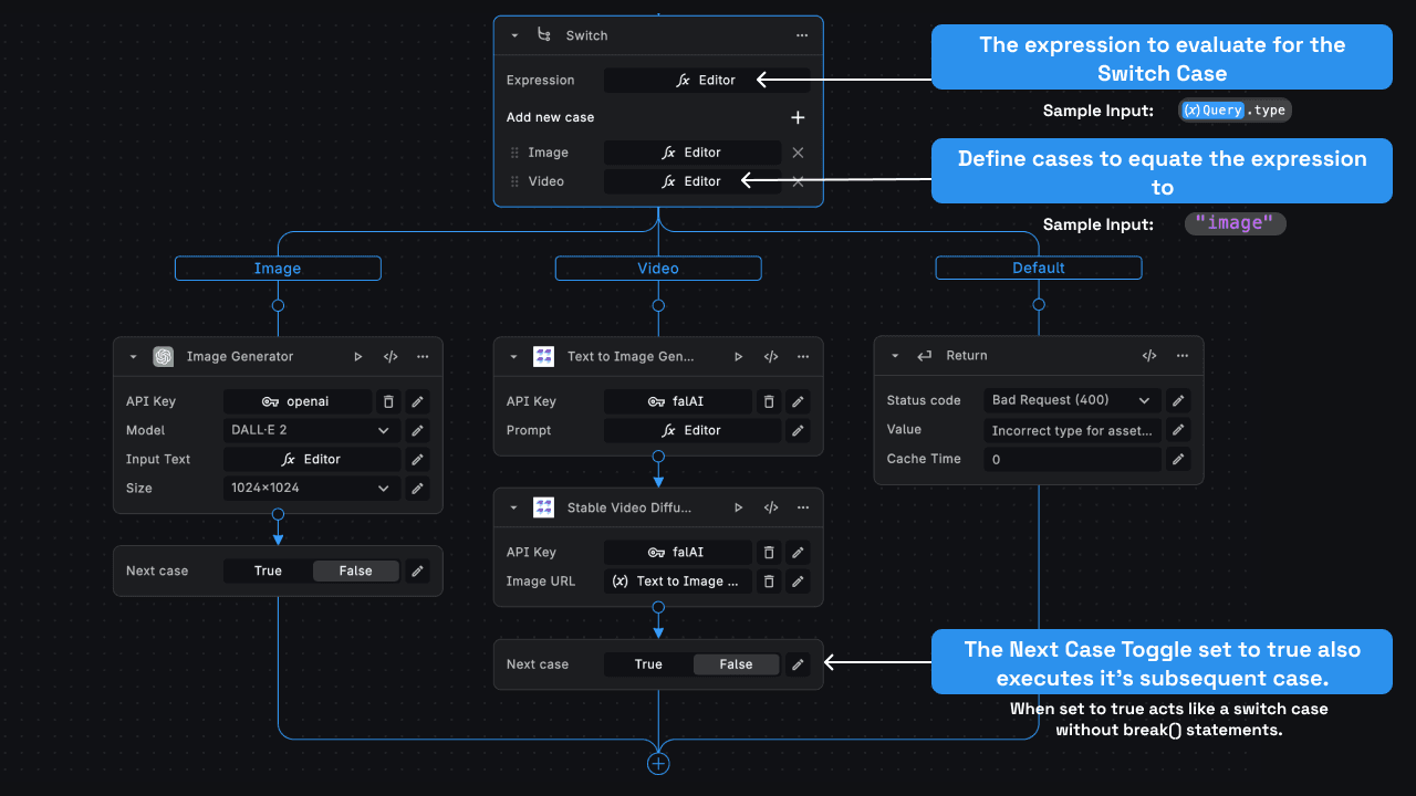 Switch Node